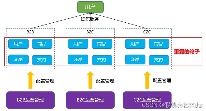 论软件架构风格 软件架构分析方法_软件架构_24